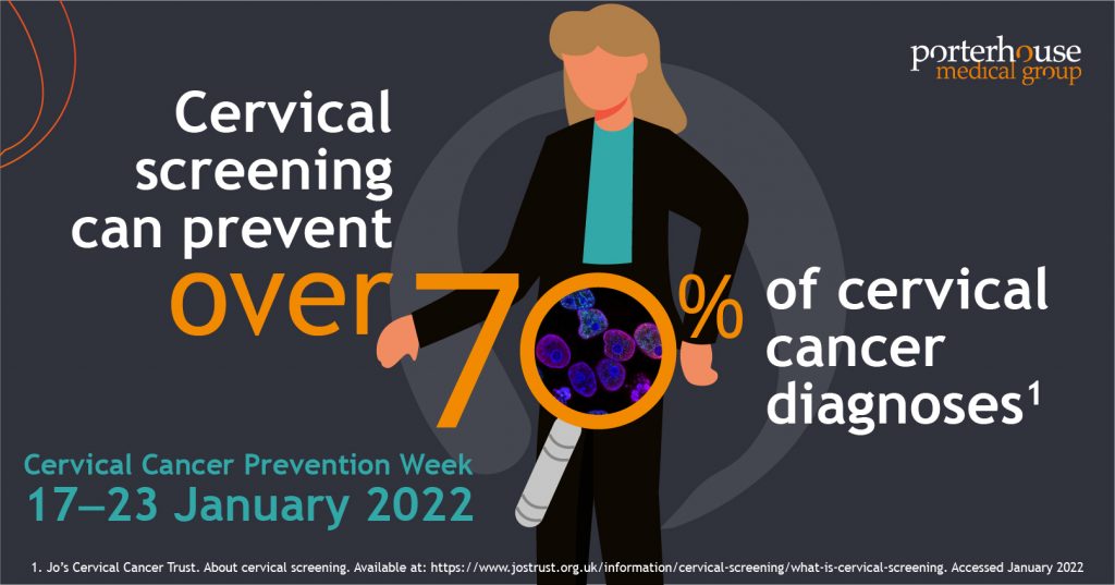 Cervical Cancer Prevention Week 2022 Screening Saves Lives Porterhouse Medical